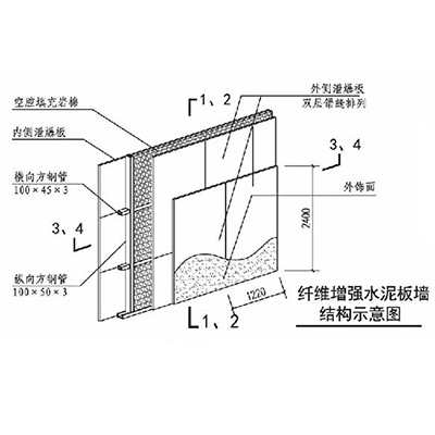 1636706851312868.jpg 纤维增强水泥板泄爆墙1.jpg